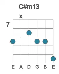 Guitar voicing #1 of the C# m13 chord
